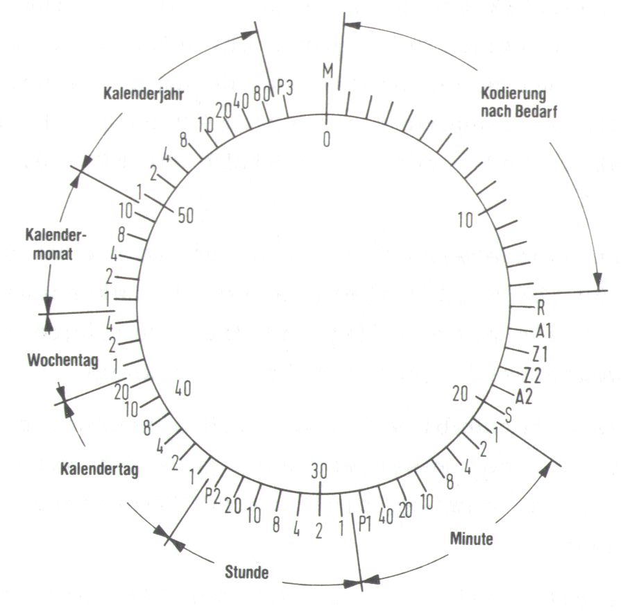archiv.johannes-glaser.de - Projekte - Diverses - 60