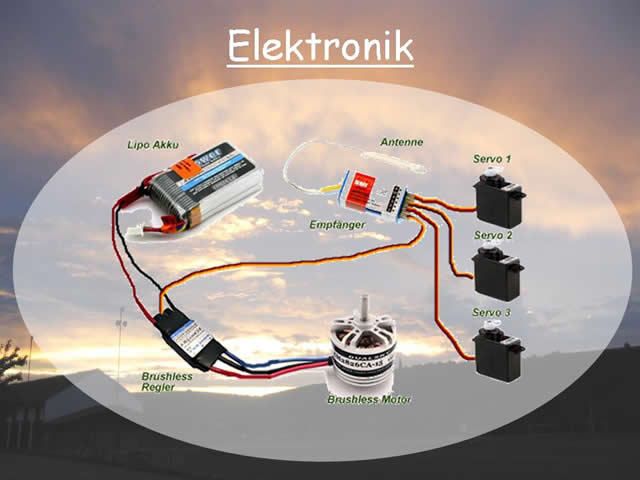 archiv.johannes-glaser.de - Projekte - Modellbau - 75