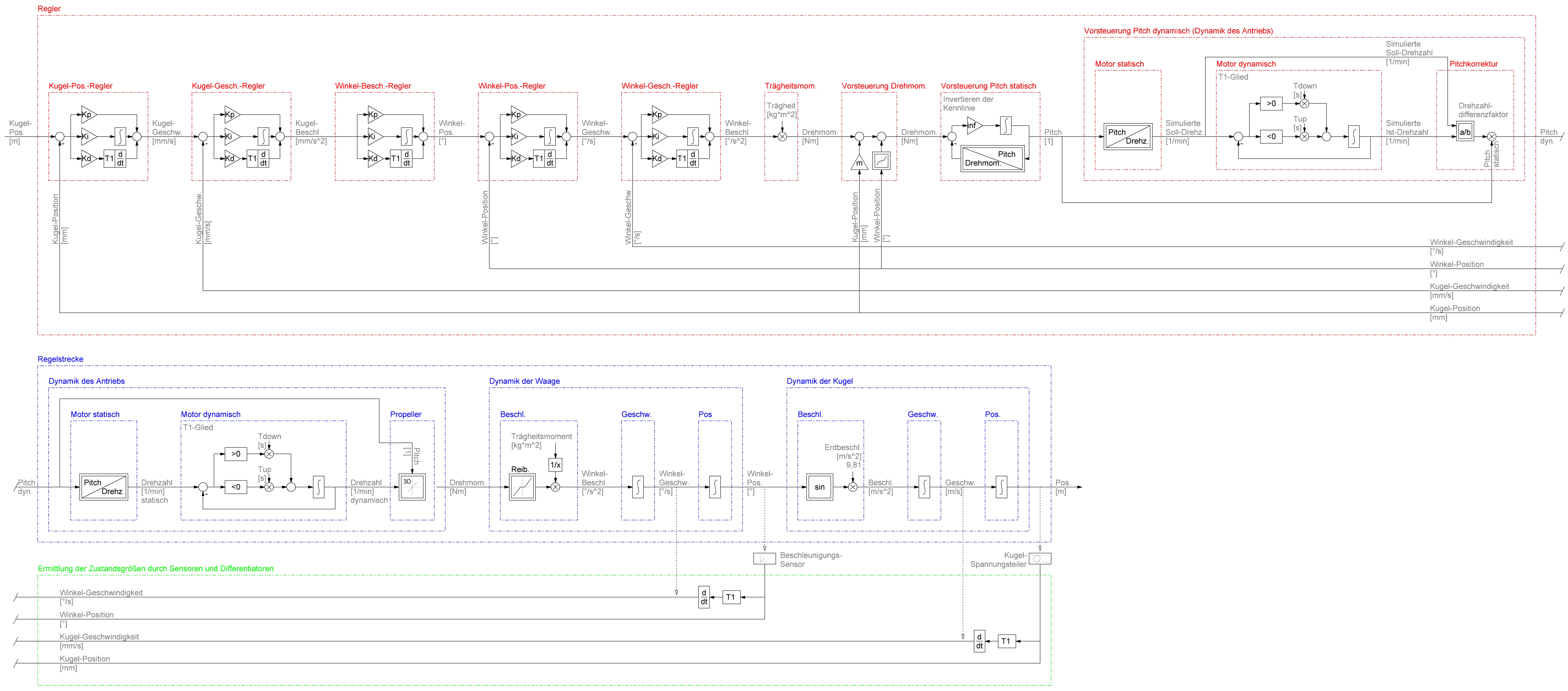 archiv.johannes-glaser.de - Projekte - SteuerungRegelung - 67